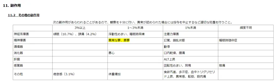 薬の副作用 薬の副作用